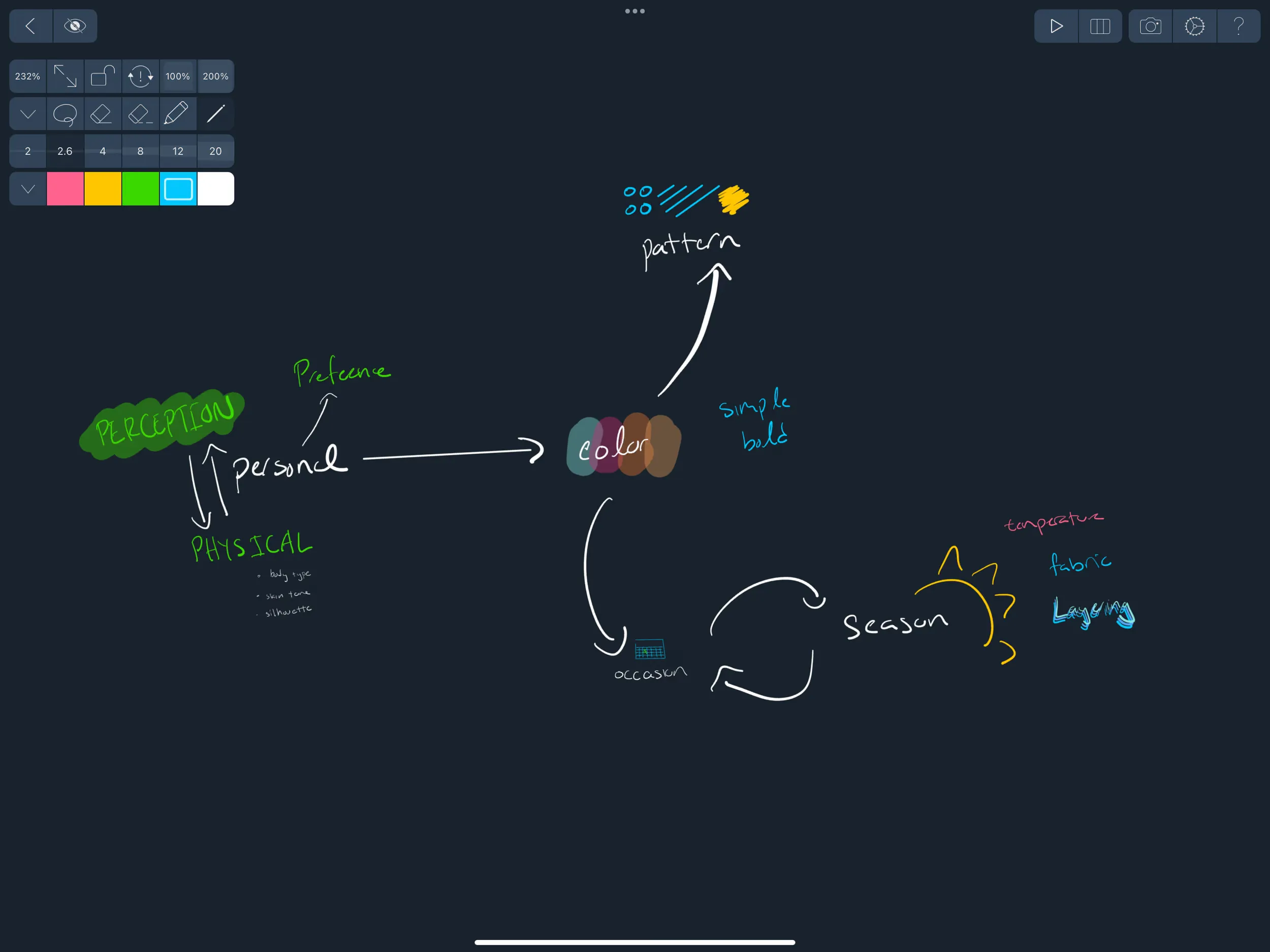 Fashion topic diagram on an infinite canvas