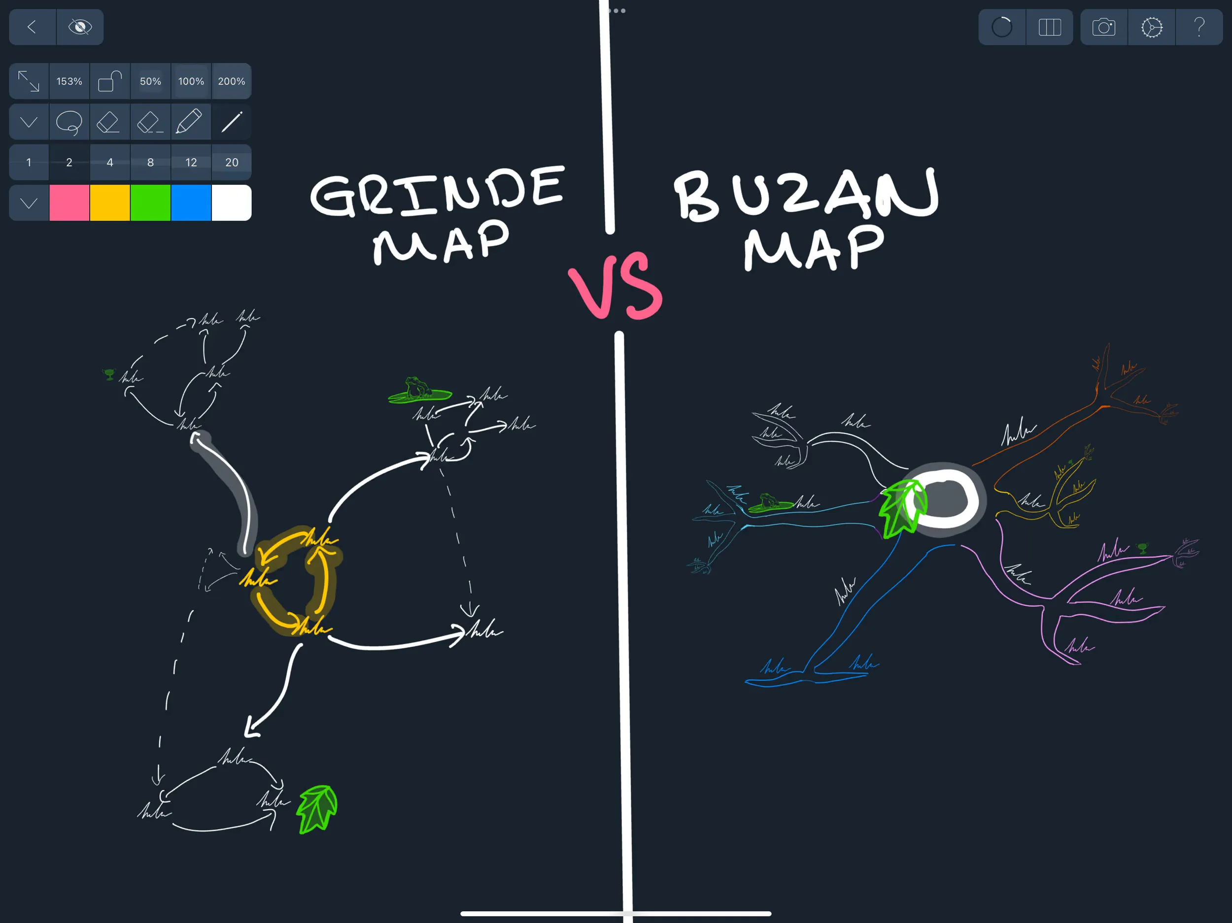 Side-by-side comparison of GRINDE map and Buzan mindmap