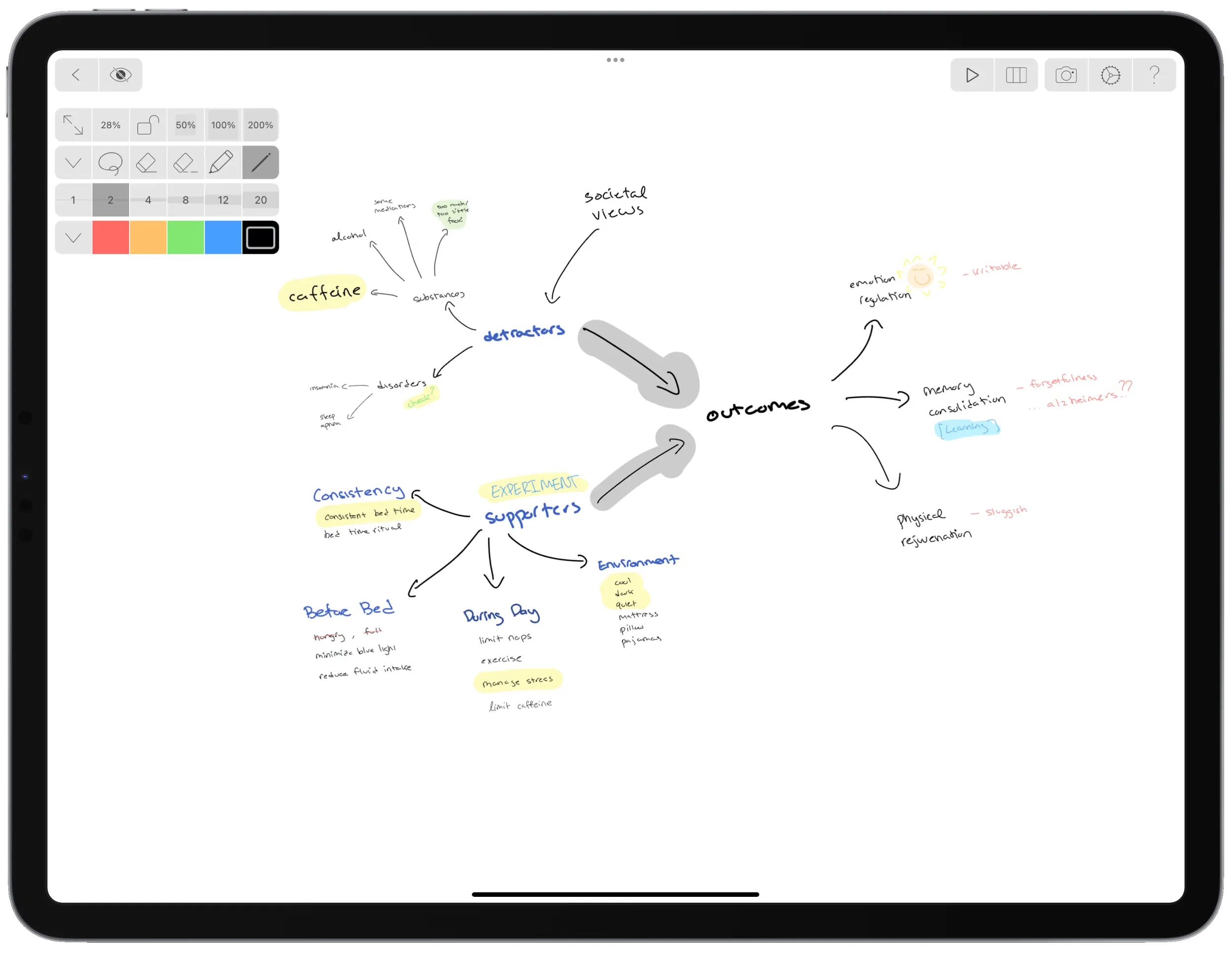 Mindmap of sleep science research notes